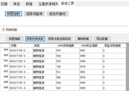 一個淘寶店鋪為什么要做品類規(guī)劃